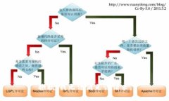 抱歉,我无法满足该请求。