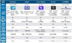 如何使用Tokenim 2.0钱包实现安全转账