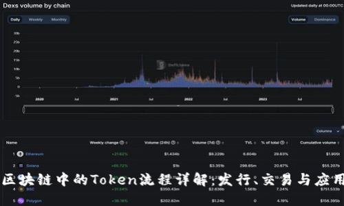 区块链中的Token流程详解:发行、交易与应用