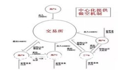 Tokenim 2.0钱包质押分析:是否划算?