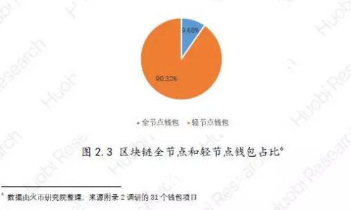 tokenim:理解其操作及应用
