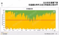 如何恢复被删除的 TokenIM 2.0 数据指南