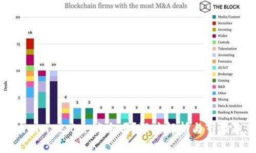 Tokenim 2.0会缩水吗?深度解析与市场趋势