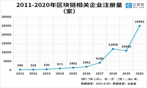 : TokenIM 2.0:重塑数字资产交易的未来在中国的应用