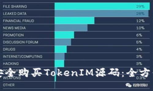 如何安全购买TokenIM源码:全方位指南