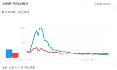 Tokenim 2.0 钱包密码忘记了如何找回?详细指南与