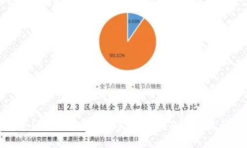 如何将Tokenim转换为BTC:完整指南与常见问题解答