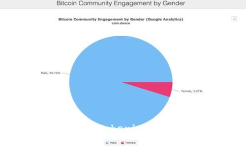 如何正确设置Tokenim地址:全面指南
