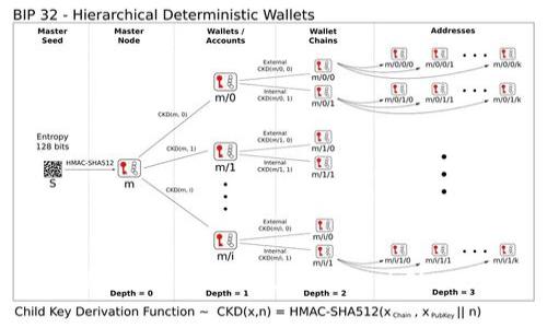 如何使用Tokenim 2.02钱包映射EOS资产