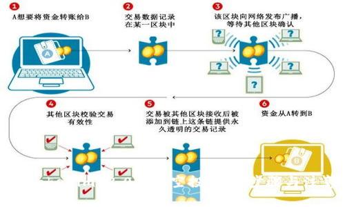如何在Tokenim 2.0领取空投:详细步骤与注意事项
