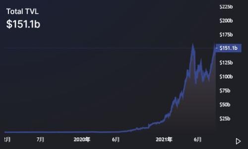 Tokenim 2.0 钱包如何实现自动转账功能