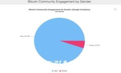 TokenIM是否会倒闭?盈利模式与风险分析