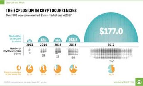 如何使用Tokenim 2.0钱包进行跨链兑换?