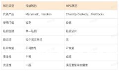 如何通过Tokenim购买加密货币的全面指南