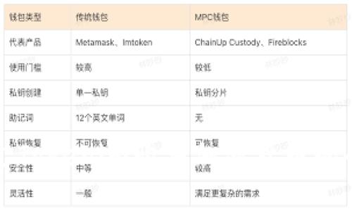 如何通过Tokenim购买加密货币的全面指南