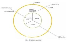 如何在Tokenim上切换钱包:详细步骤与常见问题解