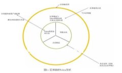 在中国大陆,由于政府对加密货币和相关活动的