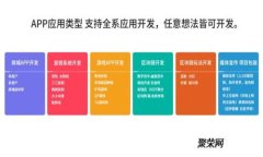 如何将Tokenim 2.0 转换为币安账号的币种?