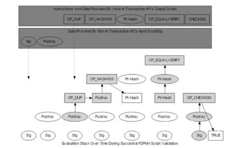 深入解析Tokenim 2.0中的EDoge: 未来数字货币的革命性角色