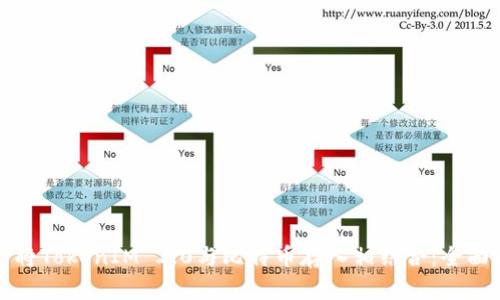 如何将TokenIM 2.0与比特币存入相结合:全面指南