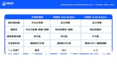 Tokenim 2.0 网页版:探索新一代去中心化金融应用