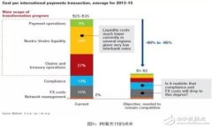 Tokenim用户数据分析与管理全指南