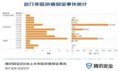 三大所TokenIM 2.0: 引领区块链数字身份的未来
