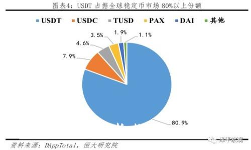 Tokenim 2.0 钱包详细分析:热钱包的功能与安全性探讨