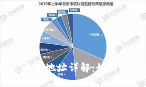 Tokenim 2.0 收款地址详解:如何正确使用与管理