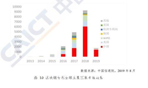 使用Tokenim 2.0钱包的翻墙需求分析