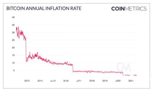 TokenIM 2.0 钱包闪兑一直转圈的解决方法与常见问题分析