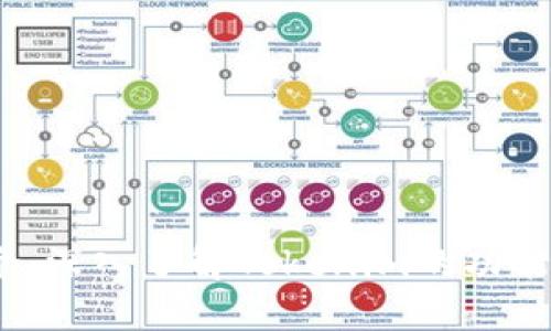 Tokenim简介:深入了解Tokenim的功能、优势与应用