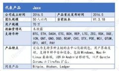 如何解绑TokenIM 2.0:详细步骤与指南
