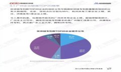 思考 如何将Tokenim上的USDT安全转出?详尽操作指