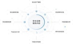 Tokenim 2.0 钱包设置详解:一步步教你配置安全存