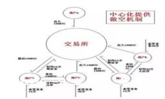 如何解决假Tokenim 2.0钱包导致的资产冻结问题