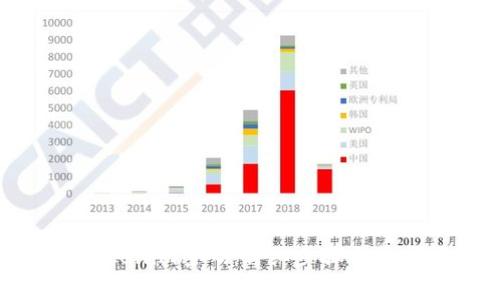 如何重置Tokenim密码:详细步骤与常见问题解答