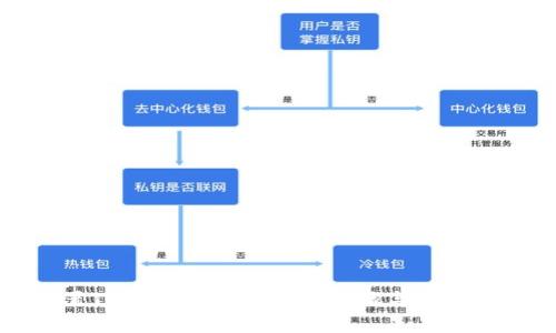 如何重置Tokenim密码:详细步骤与常见问题解答